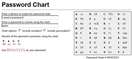 password-chart.jpg