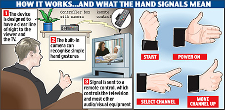 remote-hand-wave.jpg